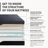 14 Inch King Size  Mattress